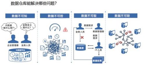 数据产品中的数据中台数仓产品体系与数据处理服务