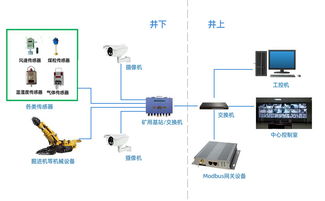 Modbus网关 工业物联网的关键枢纽及其数据处理服务