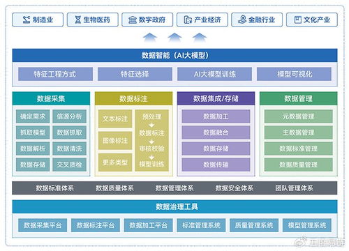 告别数据孤岛 五度易链数据治理让跨部门协作效率翻倍