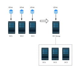 可支撑单可用区32万台服务器的超大规模数据中心网络系统设计与数据处理服务架构