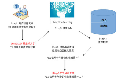 人工智能训练师能力差异探究——基于不同智能服务产品的数据处理服务视角
