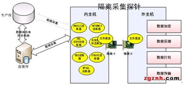 研祥工业服务器产品在联邦数据交换系统中的应用与数据处理服务分析
