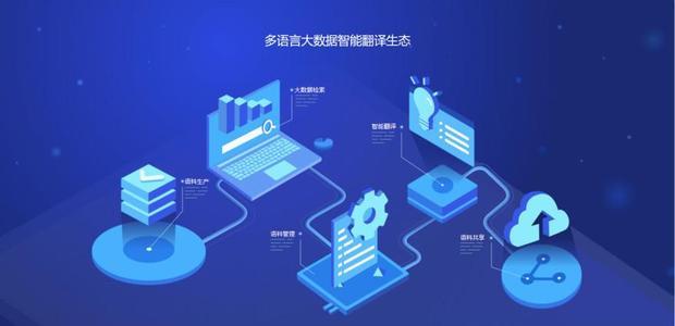 人工智能 数据驱动新产业的引擎