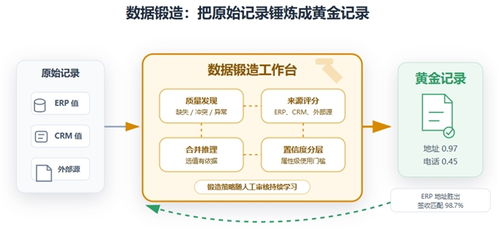 主流数据治理厂商测评 从产品力 市场格局到智能化战略的全景透视摘要
